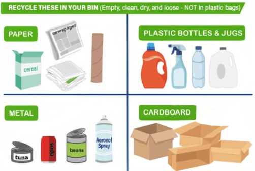choice-waste-recycle-these